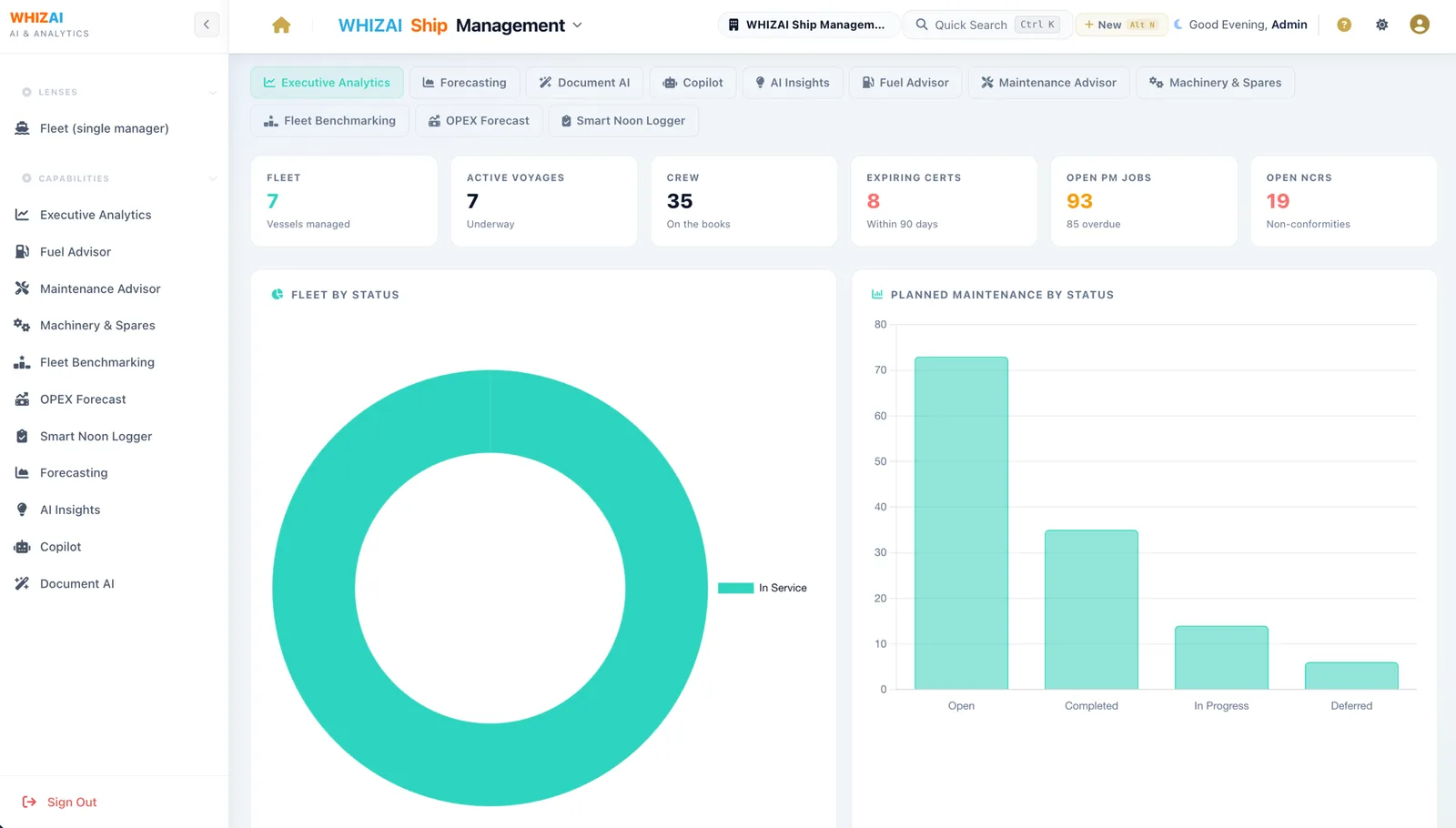 WHIZAI executive analytics for ship management showing fleet, active voyages, crew, expiring certificates, open planned-maintenance jobs and open non-conformities, with fuel advisor, maintenance advisor, OPEX forecast and fleet benchmarking lenses.