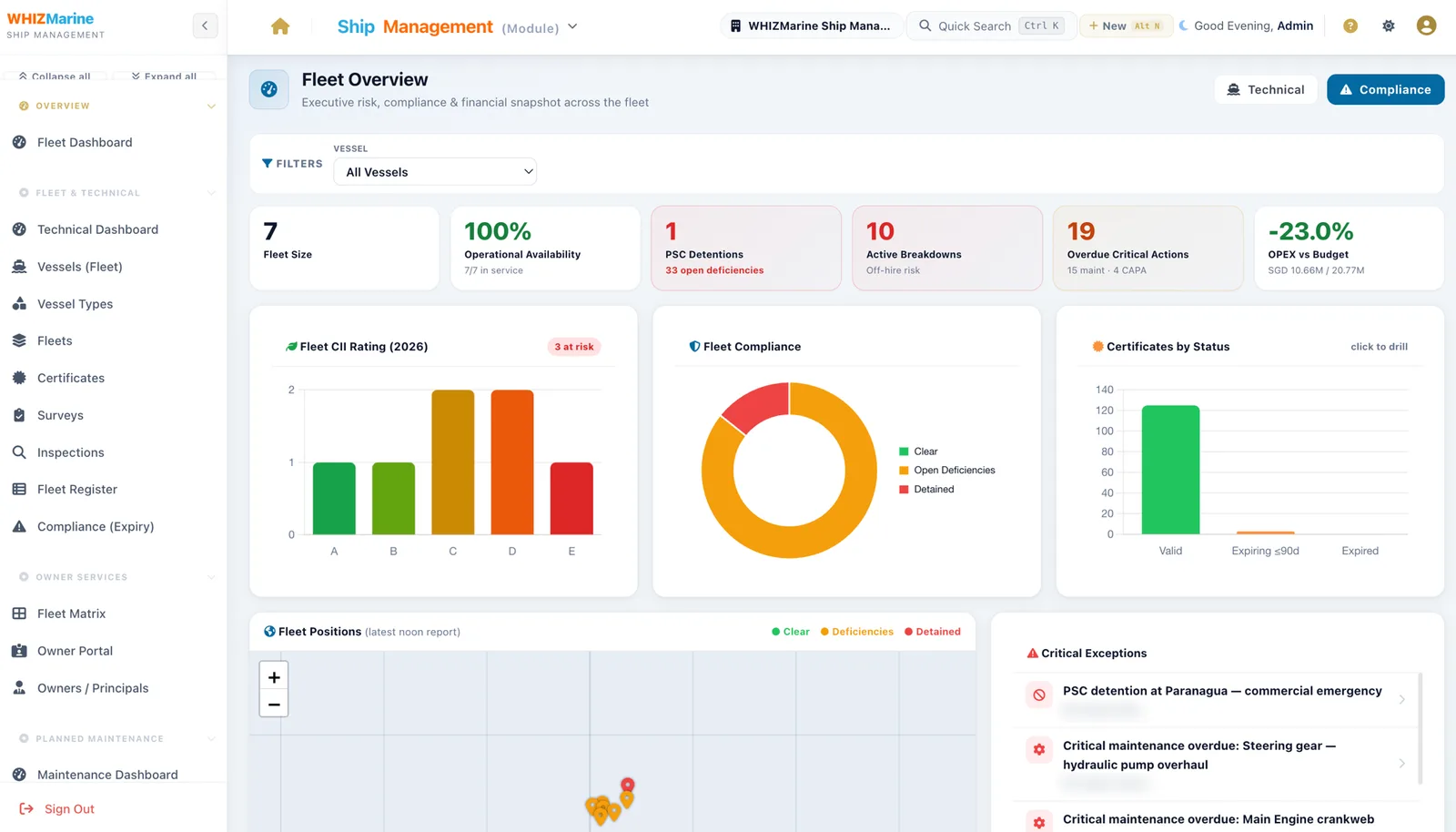 WHIZMarine ship management ERP fleet overview dashboard showing fleet size, operational availability, PSC detentions, active breakdowns, overdue critical actions and OPEX against budget, with fleet CII rating, compliance and certificate status charts.